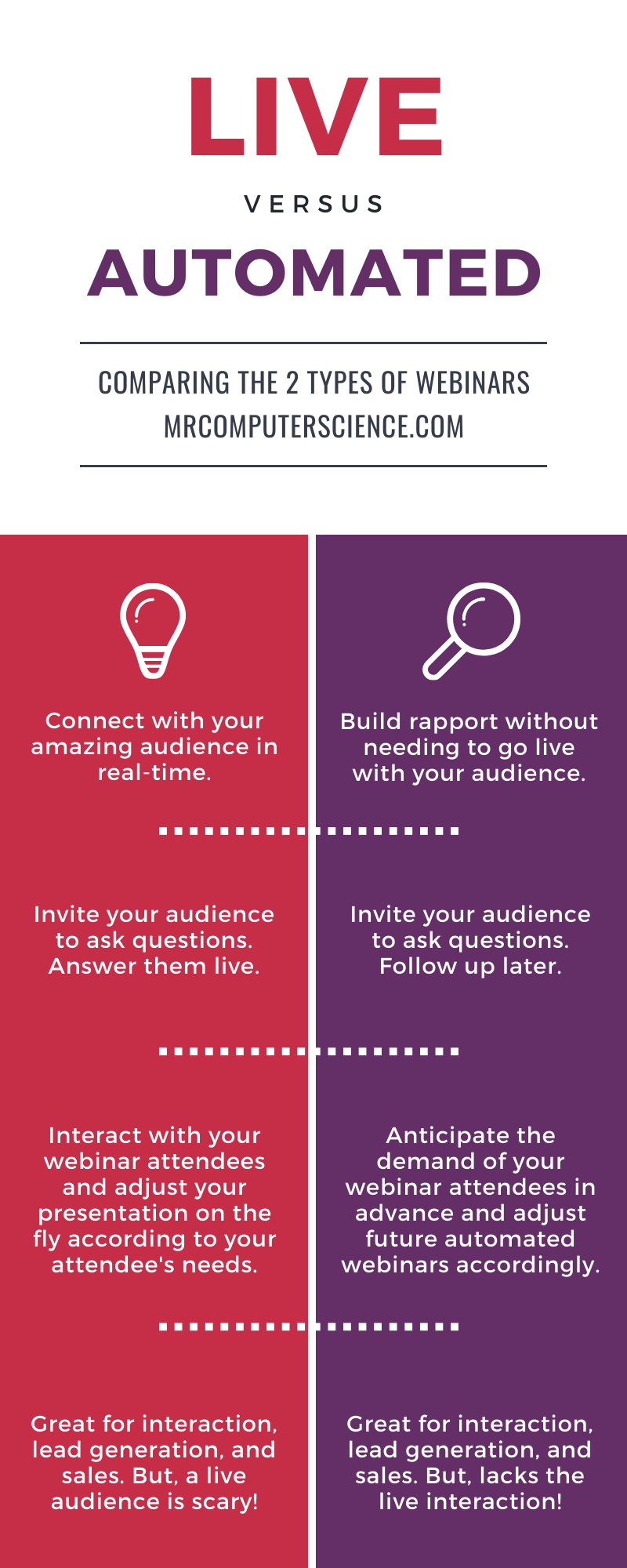 Live Webinars Versus Automated Webinars Infographic